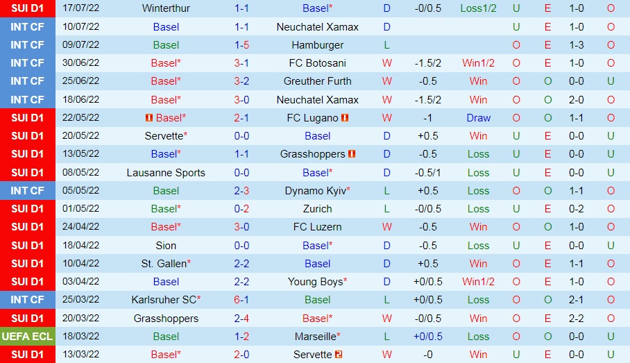 Nhận định, soi kèo Basel vs Crusaders 0h00 ngày 227 (Europa Conference League 202223) 2