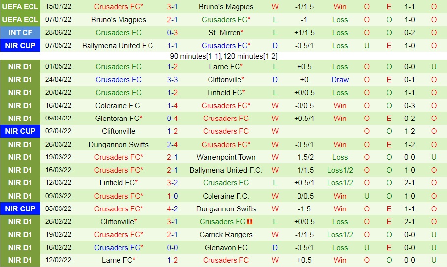 Nhận định, soi kèo Basel vs Crusaders 0h00 ngày 227 (Europa Conference League 202223) 3