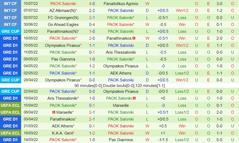 Nhận định Levski Sofia vs PAOK 0h00 ngày 227 (Europa Conference League 202223) 3 Nhận định Levski Sofia vs PAOK 0h00 ngày 227 (Europa Conference League 202223) 3