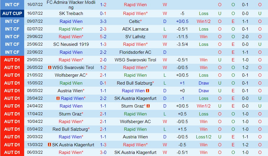 Nhận định Rapid Wien vs Lechia Gdansk 0h00 ngày 227 (Europa Conference League 202223) 2