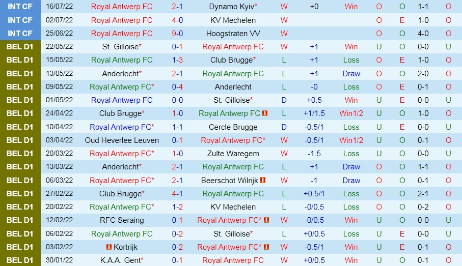 Royal Antwerp vs Drita Royal Antwerp vs Drita