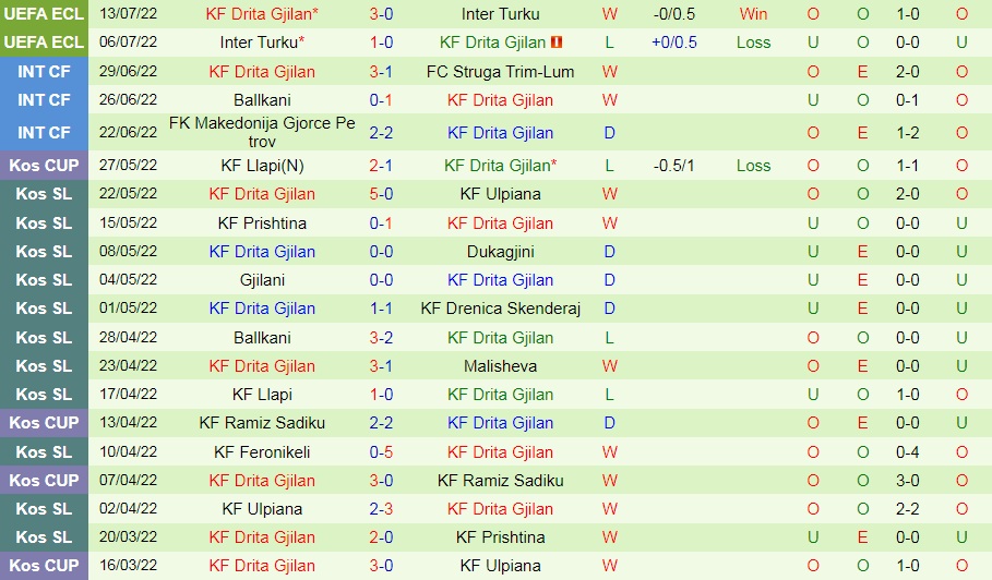 Royal Antwerp vs Drita Royal Antwerp vs Drita