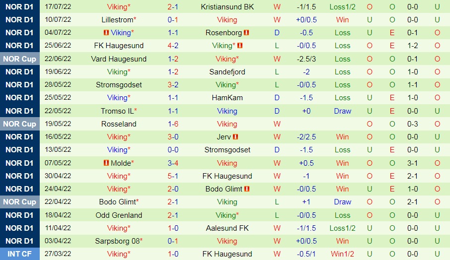 Nhận định St Josephs vs Slavia Prague 0h00 ngày 227 (Europa Conference League 202223) 3 Nhận định St Josephs vs Slavia Prague 0h00 ngày 227 (Europa Conference League 202223) 3