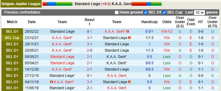 Nhận định Standard Liege vs Gent 1h45 ngày 237 (VĐQG Bỉ 202223) 2