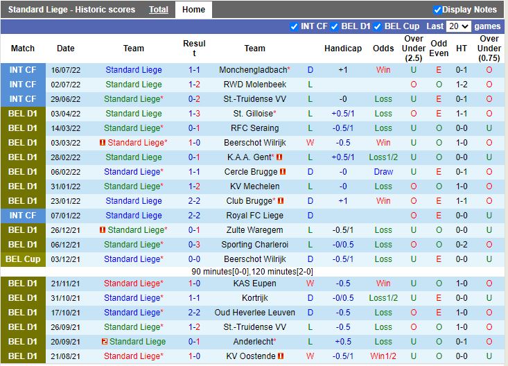 Nhận định Standard Liege vs Gent 1h45 ngày 237 (VĐQG Bỉ 202223) 3