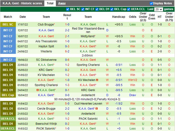 Nhận định Standard Liege vs Gent 1h45 ngày 237 (VĐQG Bỉ 202223) 4