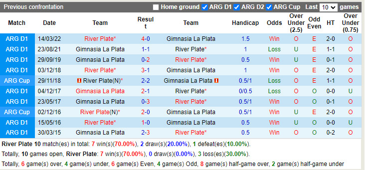 Nhận định River Plate vs Gimnasia 7h30 ngày 227 (VĐQG Argentina 2022) 2