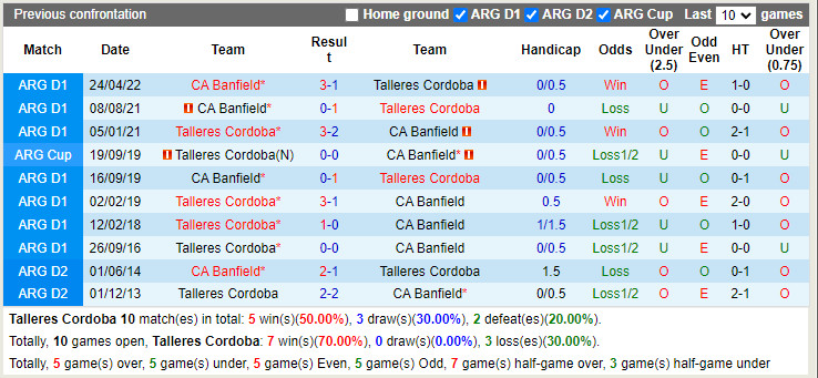 Nhận định Talleres vs Banfield 5h00 ngày 227 (VĐQG Argentina 2022) 2