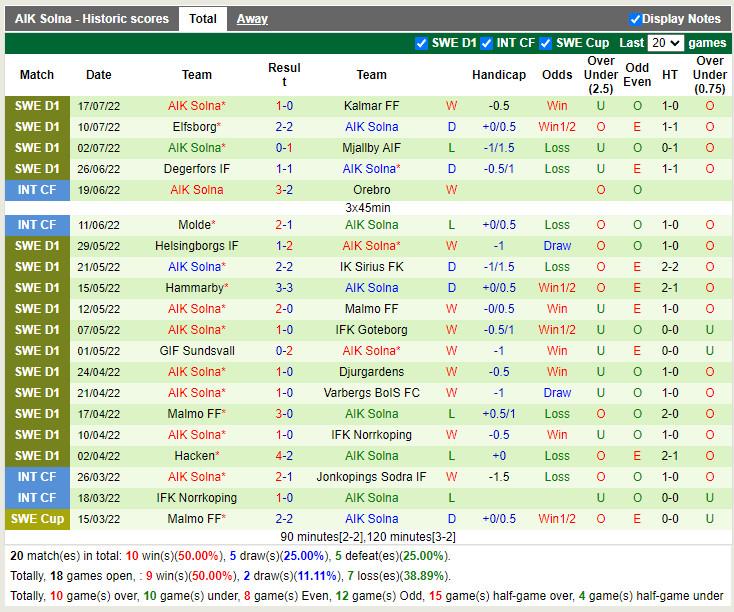Nhận định Vorskla vs AIK 0h00 ngày 227 (Europa Conference League 202223) 3