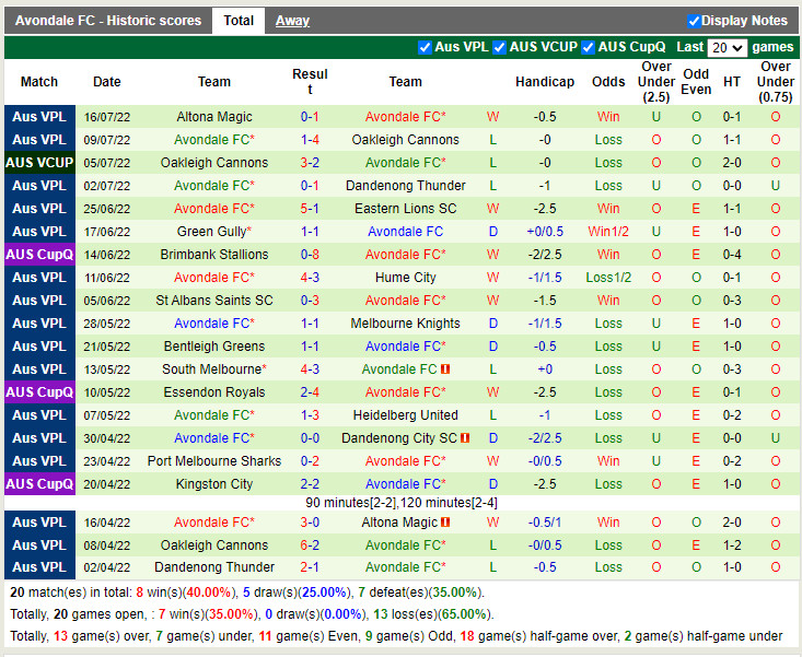 Nhận định Mindil Aces vs Avondale 16h30 ngày 217 (Cúp QG Australia 2022) 3