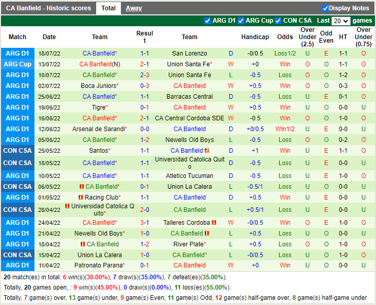 Nhận định Talleres vs Banfield 5h00 ngày 227 (VĐQG Argentina 2022) 4