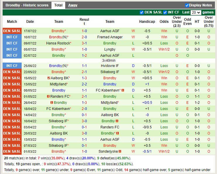Nhận định Pogon Szczecin vs Brondby 23h30 ngày 217 (Europa Conference League) 4