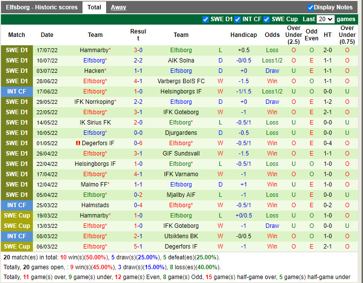 Nhận định Molde vs Elfsborg 23h00 ngày 217 (Europa Conference League 202223) 3 Nhận định Molde vs Elfsborg 23h00 ngày 217 (Europa Conference League 202223) 3