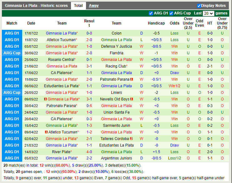 Nhận định River Plate vs Gimnasia 7h30 ngày 227 (VĐQG Argentina 2022) 4