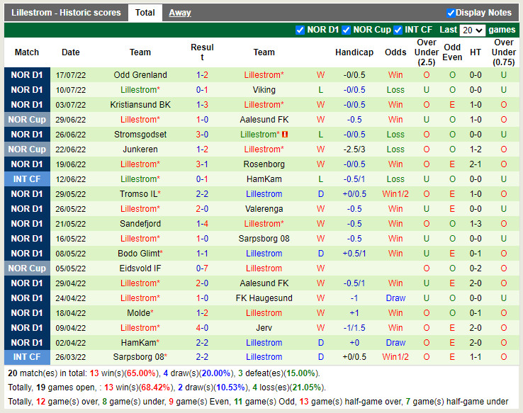 Nhận định SJK vs Lillestrom 23h00 ngày 217 (Europa Conference League 202223) 3