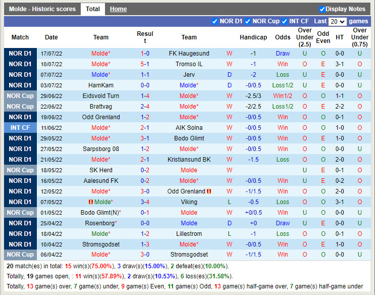 Nhận định Molde vs Elfsborg 23h00 ngày 217 (Europa Conference League 202223) 2 Nhận định Molde vs Elfsborg 23h00 ngày 217 (Europa Conference League 202223) 2
