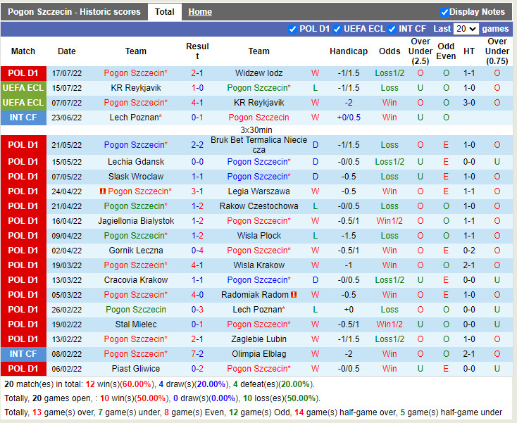Nhận định Pogon Szczecin vs Brondby 23h30 ngày 217 (Europa Conference League) 3