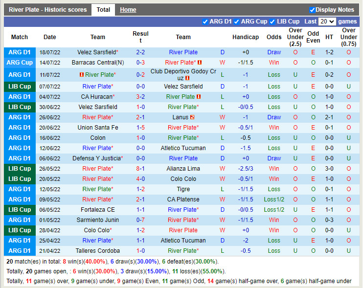Nhận định River Plate vs Gimnasia 7h30 ngày 227 (VĐQG Argentina 2022) 3