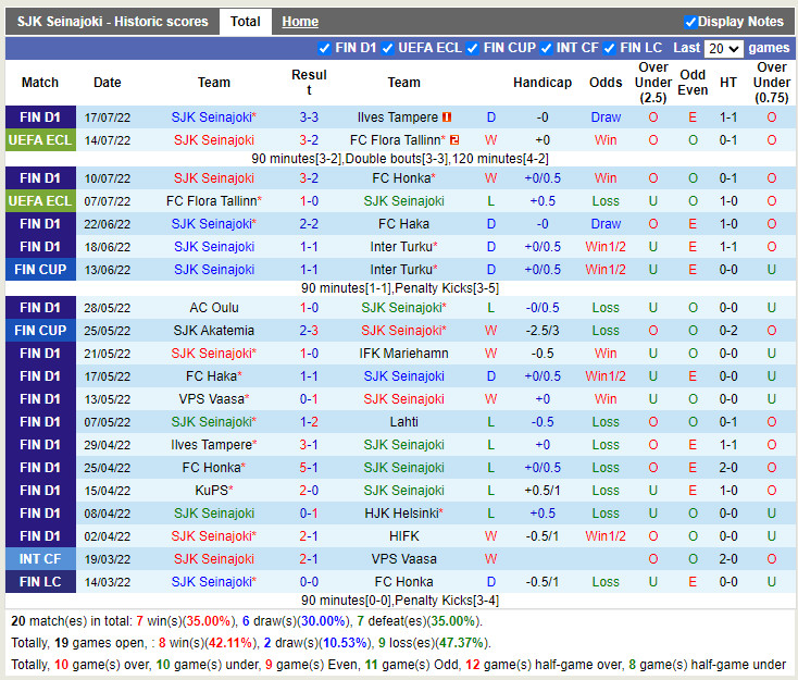 Nhận định SJK vs Lillestrom 23h00 ngày 217 (Europa Conference League 202223) 2