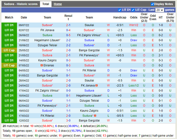 Nhận định Suduva vs Viborg 23h30 ngày 217 (Europa Conference League 202223) 2