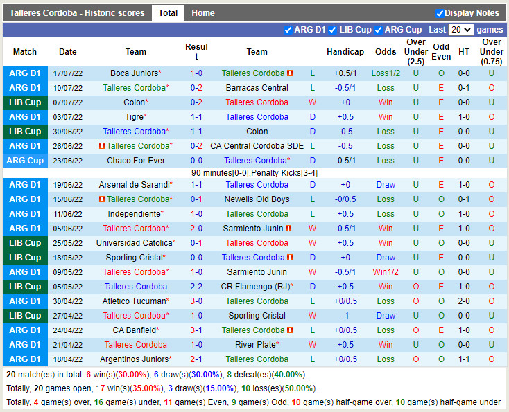 Nhận định Talleres vs Banfield 5h00 ngày 227 (VĐQG Argentina 2022) 3