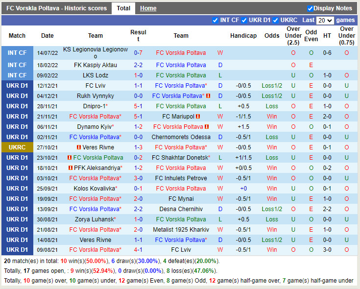 Nhận định Vorskla vs AIK 0h00 ngày 227 (Europa Conference League 202223) 2