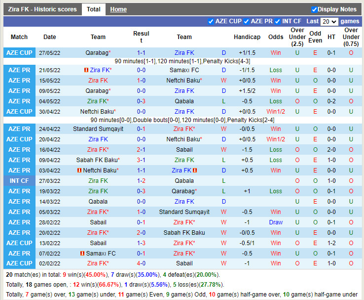 Nhận định Zira vs Maccabi Tel Aviv 23h00 ngày 217 (Europa Conference League 202223) 2 Nhận định Zira vs Maccabi Tel Aviv 23h00 ngày 217 (Europa Conference League 202223) 2