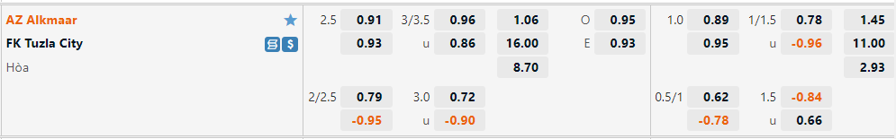 AZ Alkmaar vs Tuzla City AZ Alkmaar vs Tuzla City