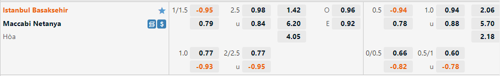 Basaksehir vs Maccabi Netanya