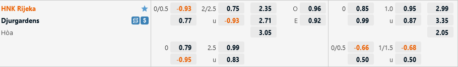 Rijeka vs Djurgardens