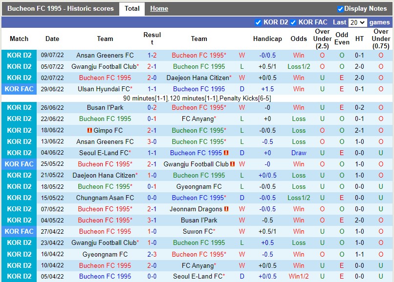 Nhận định Bucheon vs Chungnam Asan 18h00 ngày 237 (Hạng 2 Hàn Quốc 2022) 3