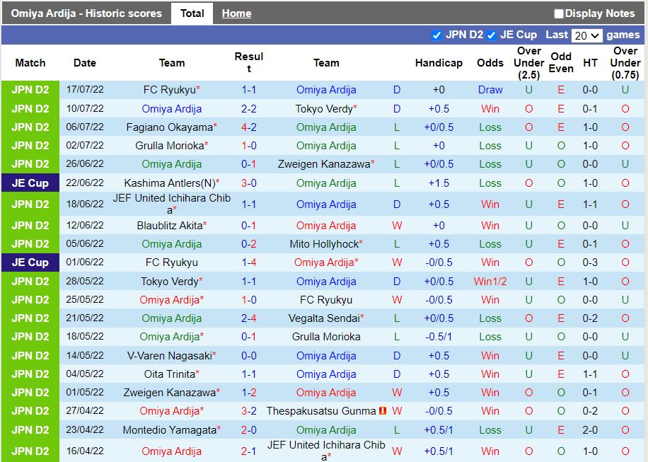 Nhận định Omiya Ardija vs Blaublitz Akita 17h00 ngày 237 (Hạng 2 Nhật 2022) 3