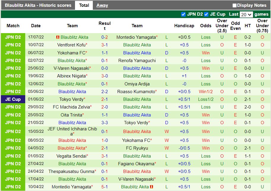 Nhận định Omiya Ardija vs Blaublitz Akita 17h00 ngày 237 (Hạng 2 Nhật 2022) 4