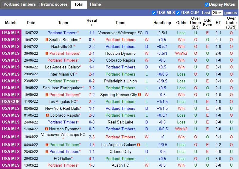 Nhận định Portland Timbers vs San Jose Earthquakes 9h30 ngày 247 (Nhà nghề Mỹ MLS 2022) 2 Nhận định Portland Timbers vs San Jose Earthquakes 9h30 ngày 247 (Nhà nghề Mỹ MLS 2022) 2