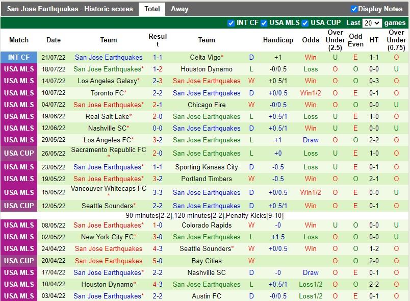 Nhận định Portland Timbers vs San Jose Earthquakes 9h30 ngày 247 (Nhà nghề Mỹ MLS 2022) 3 Nhận định Portland Timbers vs San Jose Earthquakes 9h30 ngày 247 (Nhà nghề Mỹ MLS 2022) 3