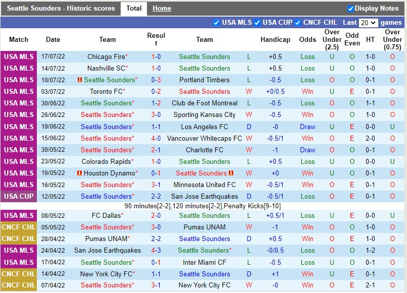 Nhận định Seattle Sounders vs Colorado Rapids 9h00 ngày 247 (Nhà nghề Mỹ MLS 2022) 3