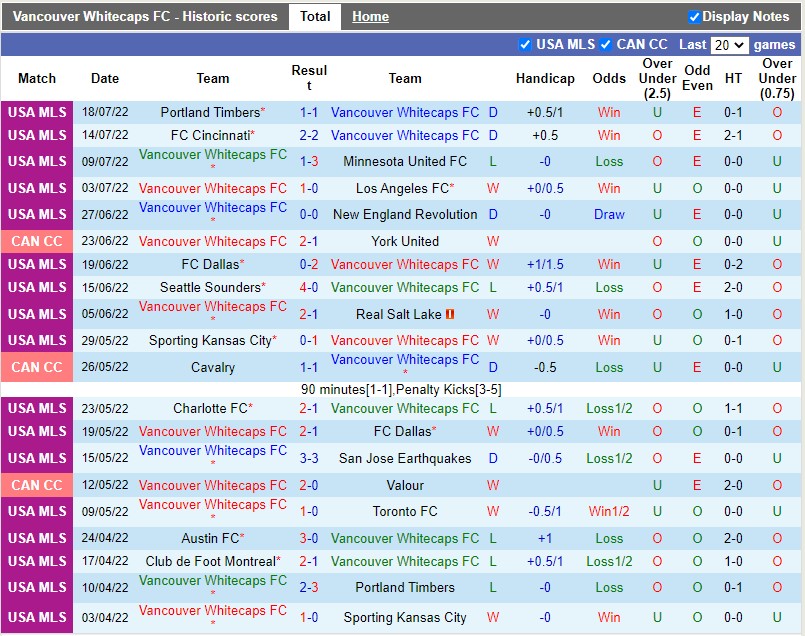 Nhận định Vancouver Whitecaps vs Chicago Fire 9h00 ngày 247 (Nhà nghề Mỹ MLS 2022) 3