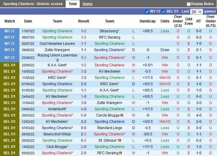 Nhận định Charleroi vs Eupen 21h00 ngày 237 (QG Bỉ 202223) 3