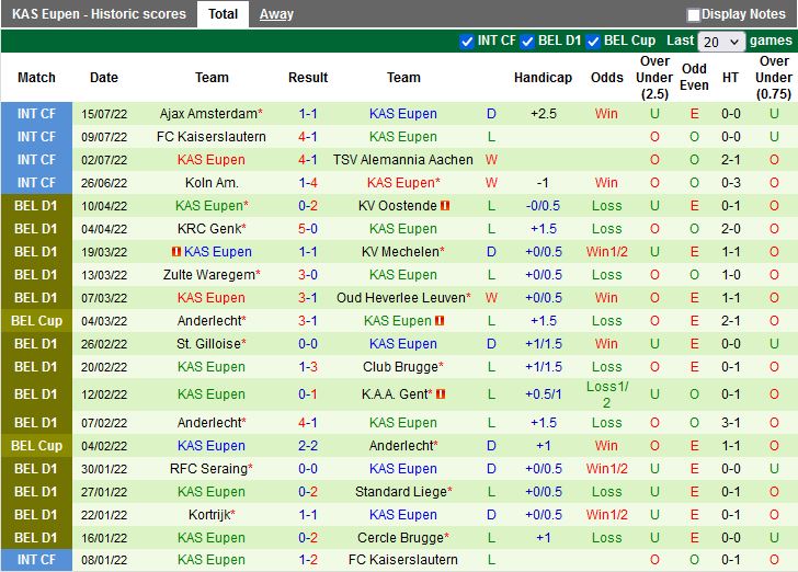 Nhận định Charleroi vs Eupen 21h00 ngày 237 (QG Bỉ 202223) 4