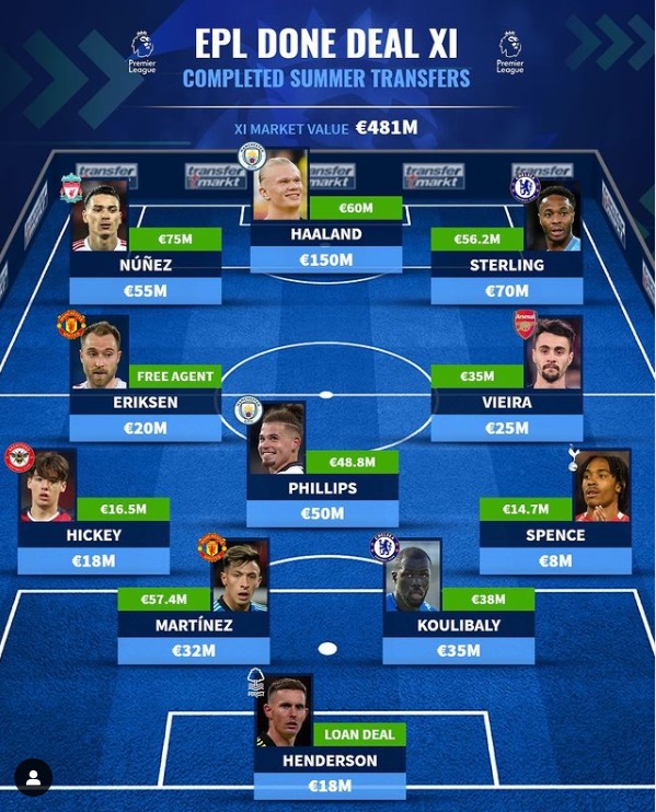 Đội hình 11 tân binh khủng ở Premier League Không có Gabriel Jesus 1 Đội hình 11 tân binh khủng ở Premier League Không có Gabriel Jesus 1