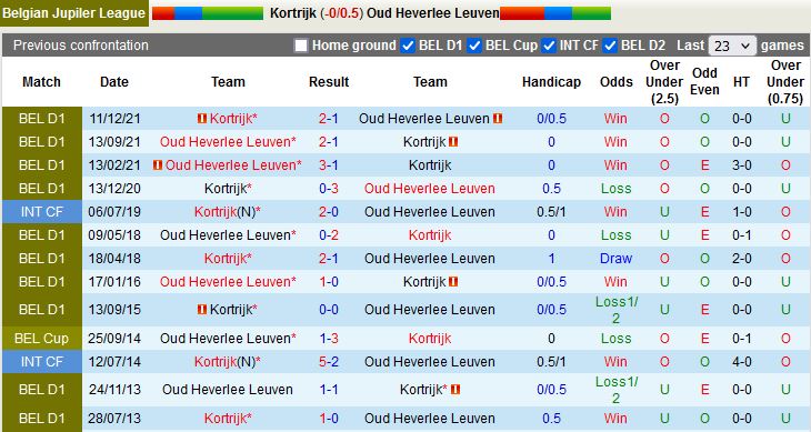 Nhận định Kortrijk vs Oud-Heverlee Leuven 23h15 ngày 237 (VĐQG Bỉ 202223) 2