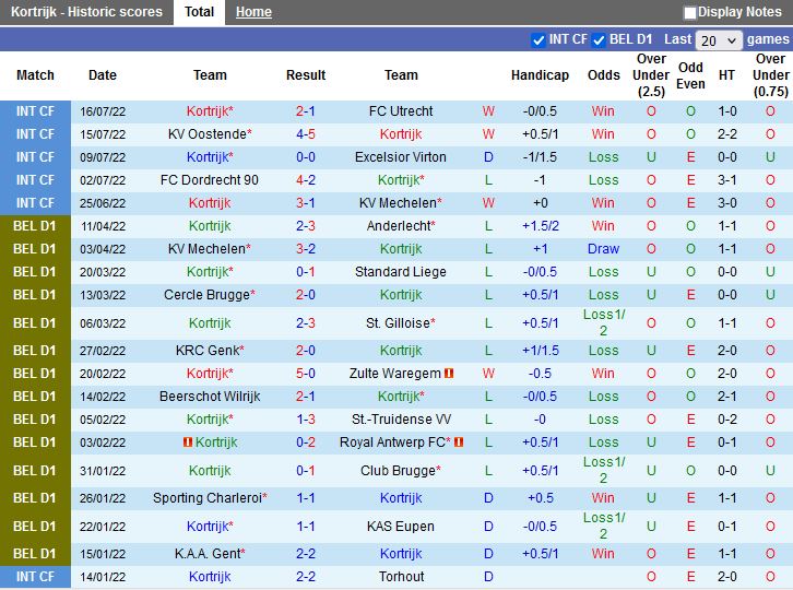 Soi kèo Kortrijk vs OudHeverlee Leuven 23h15 23/7 VĐQG Bỉ2022/23