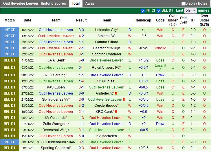 Nhận định Kortrijk vs Oud-Heverlee Leuven 23h15 ngày 237 (VĐQG Bỉ 202223) 4