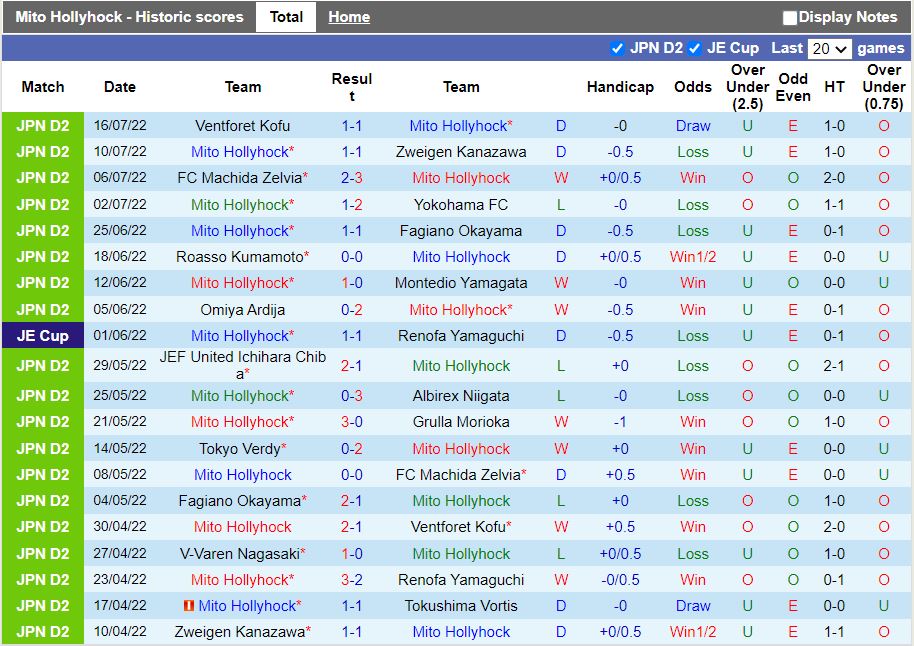 Nhận định Mito Hollyhock vs Oita Trinita 16h00 ngày 237 (Hạng 2 Nhật 2022) 3