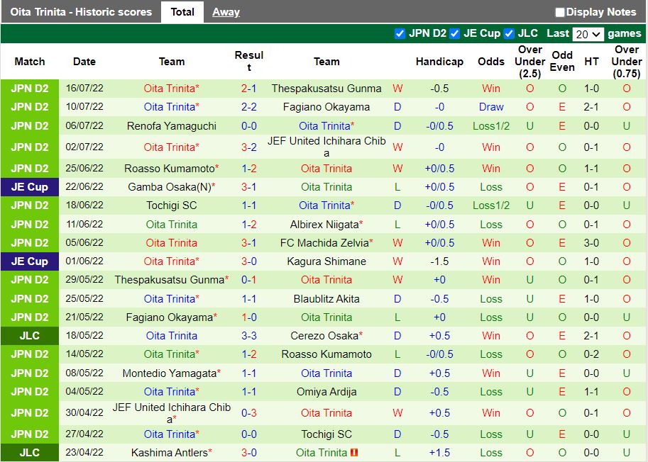 Nhận định Mito Hollyhock vs Oita Trinita 16h00 ngày 237 (Hạng 2 Nhật 2022) 4