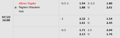 Nhận định Albirex Niigata vs Fagiano Okayama 16h00 ngày 237 (Hạng 2 Nhật 2022) 1