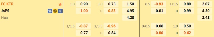 Nhận định bóng đá KTP vs JaPS 22h30 ngày 227 (Hạng 2 Phần Lan 2022) 1
