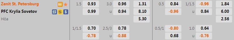 Nhận định bóng đá Zenit vs Krylya Sovetov 0h00 ngày 237 (VĐQG Nga 202223) 1