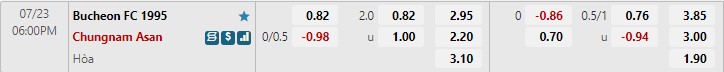 Nhận định Bucheon vs Chungnam Asan 18h00 ngày 237 (Hạng 2 Hàn Quốc 2022) 1