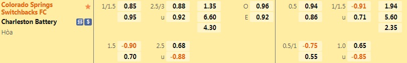 Nhận định Colorado Springs vs Charleston Battery 8h00 ngày 237 (Hạng Nhất Mỹ 2022) 1